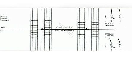 ORTOFON ALIGNMENT TOOL szablon do kalibracji wkładki gramofonowej
